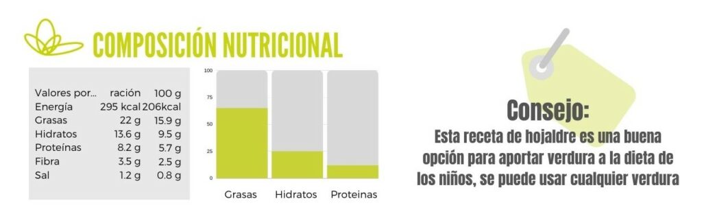 Hojaldre de espinacas tabla nutricional