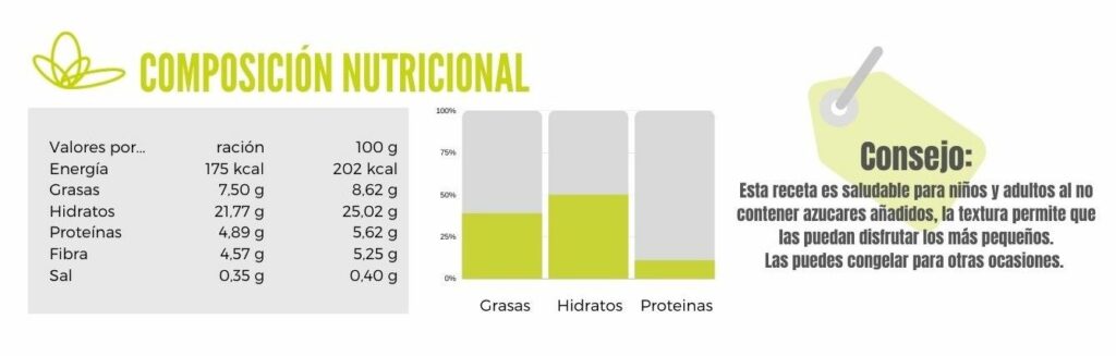 Magadalenas-de-calabaza tabla nutricional