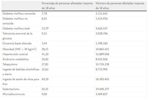 diabetes-tabla-estudio-diabetes