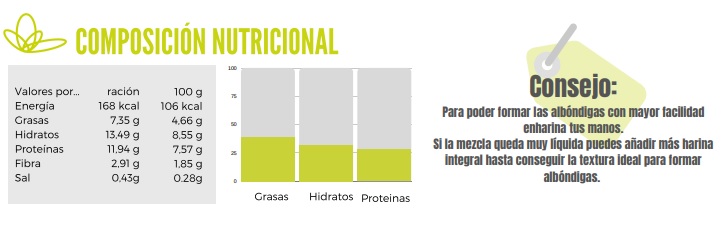 Calibración de albóndigas de calabacín