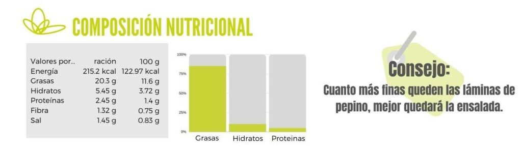 Ensalada de pepino y rábanos calibración