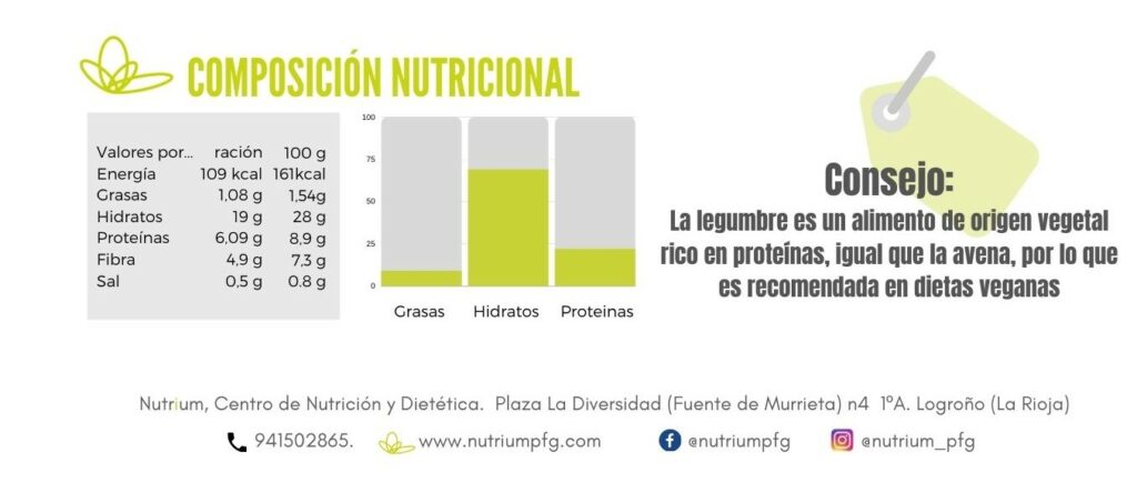 Hamburguesas veganas tabla nutricional