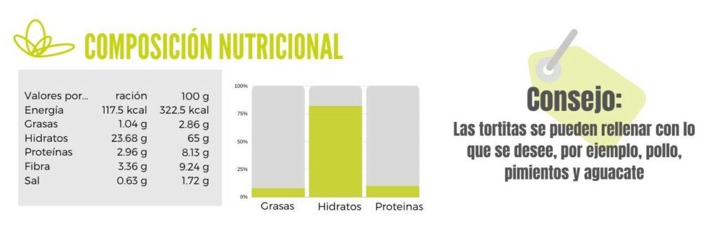 Tortitas mejicanas para tacos calibración