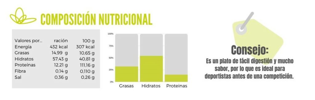 Arroz con langostinos calibración