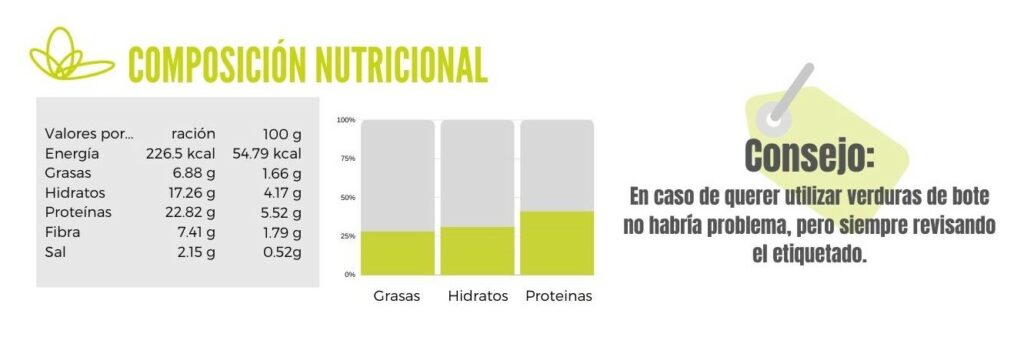 Calibración guiso rápido de verduras y gambas