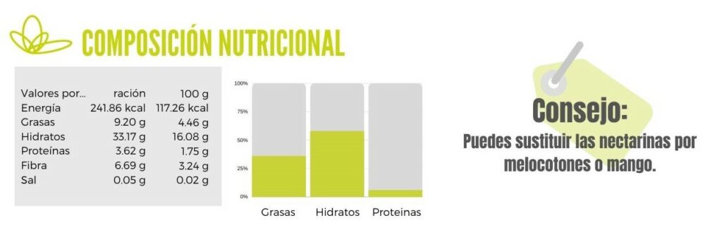 Calibración helado de frutos rojos