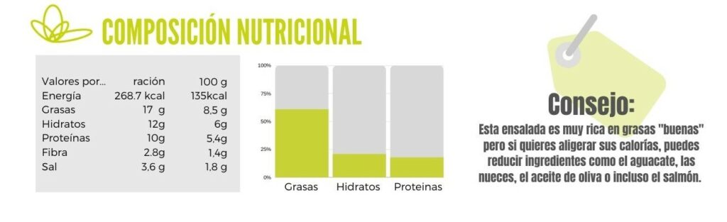 Ensalada de salmón y manzana calibración