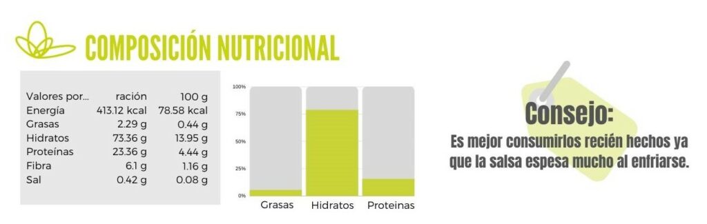 Espaguetis con bechamel de champiñones calibración