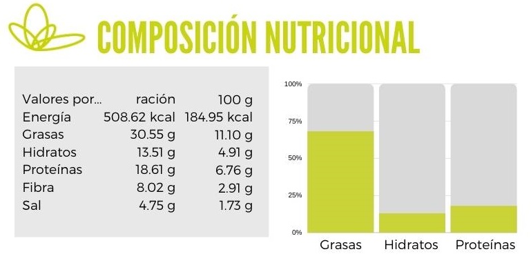 tartar de aguacate salmón y fresas calibración