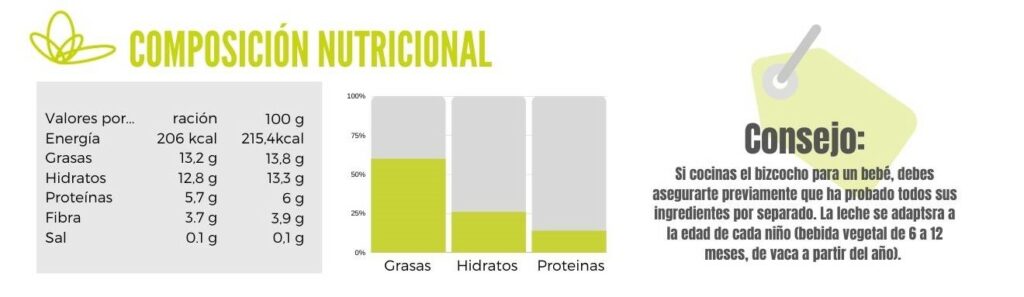 Bizcocho de cumple para bebés calibración