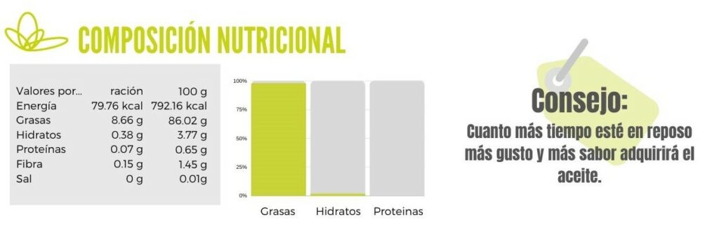 Calibración aceite de oliva picante