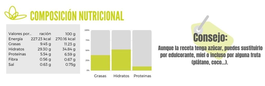 Calibración de bizcocho