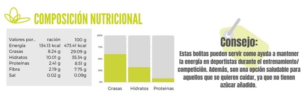 Calibración de bolitas energéticas con coco