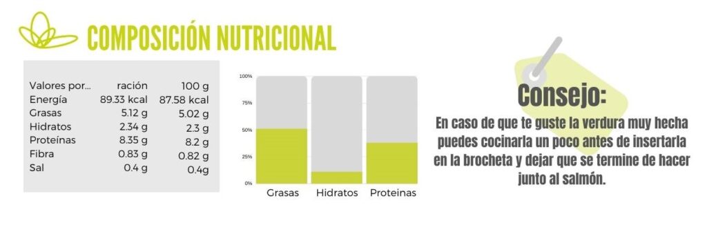 Calibración de brocheta de salmón y verduras