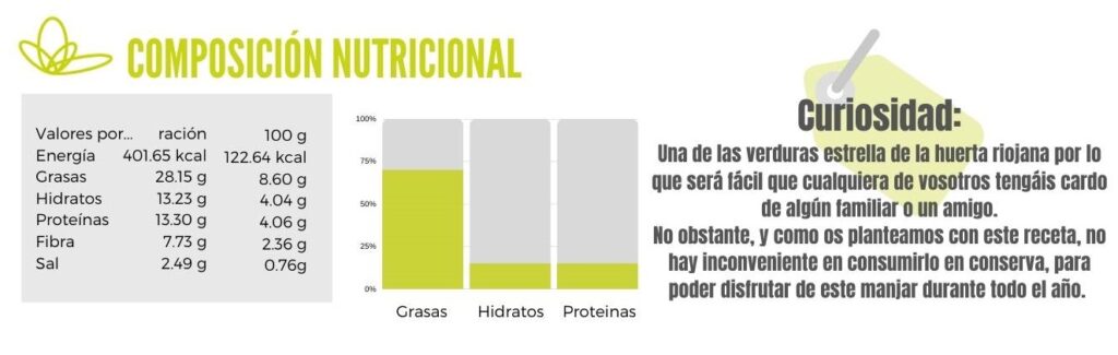 Calibración de cardo con almendras