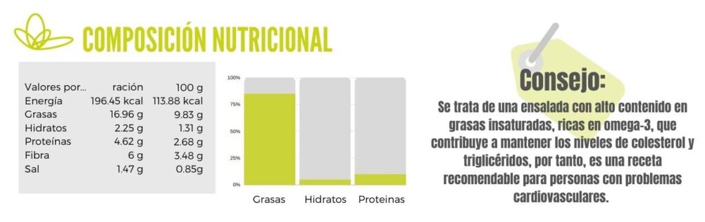 Calibración de ensalada de canónigos con salmón y aguacate