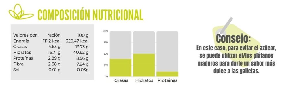 Calibración de galletas de avena y plátano