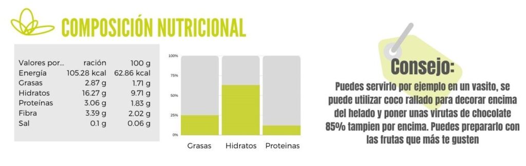 Calibración de helado de plátano y frutos del bosque