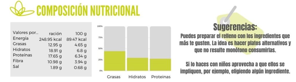 Calibración de lasaña de acelga y queso