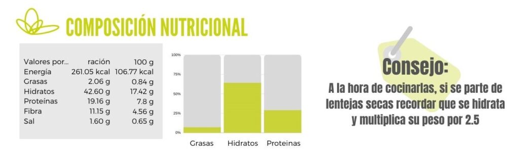 Calibracion de lentejas de toda la vida