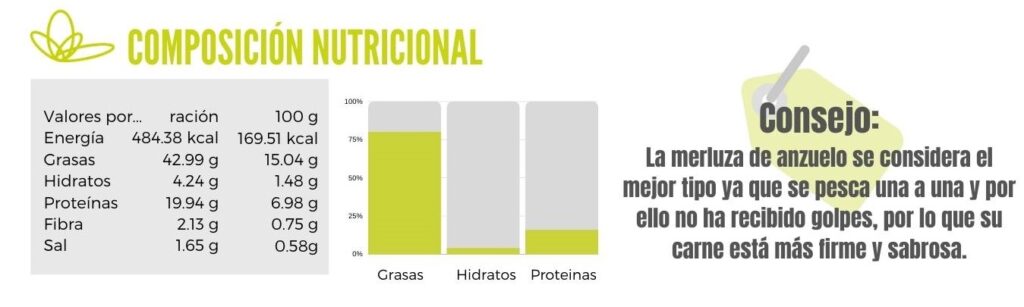 Calibracion de merluza de anzuelo asada con verduras salteadas