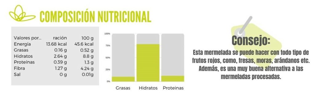 Calibración de mermelada de frambuesa