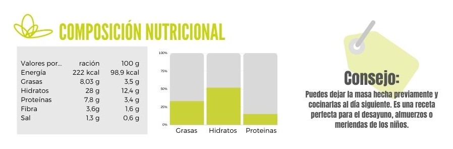 Calibración de mini pancakes de avena y plátano