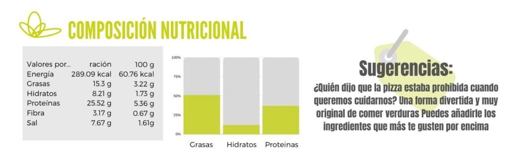 Calibración de pizza de coliflor con verduras