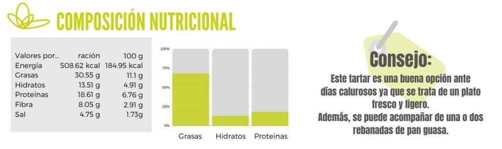 Calibración de tartar aguacate y salmón