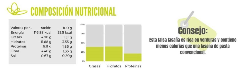 Calibración falsa lasaña de verduras