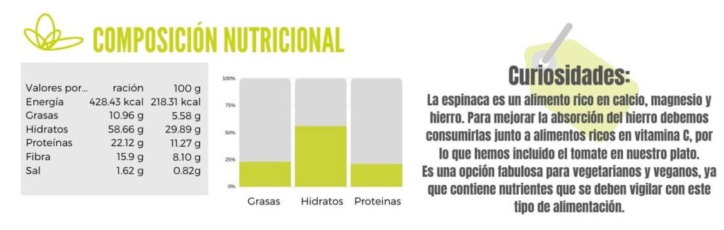 Calibración garbanzos con espinacas