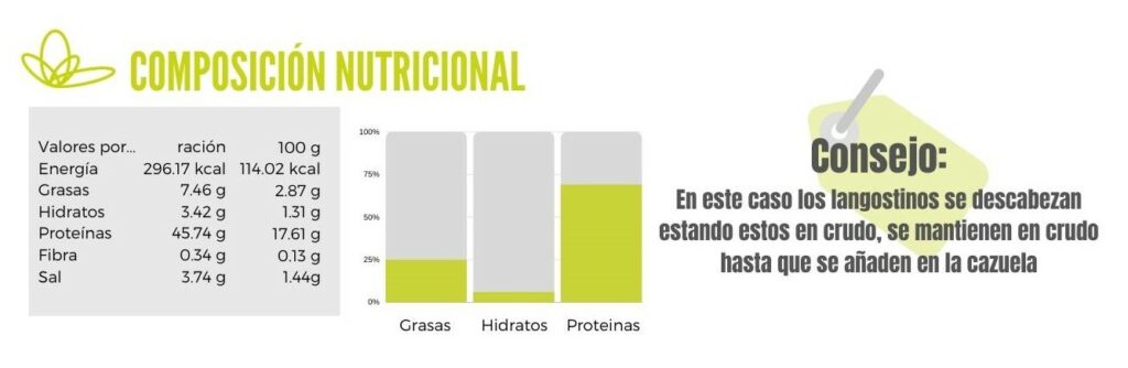 Calibración langostinos en su salsa