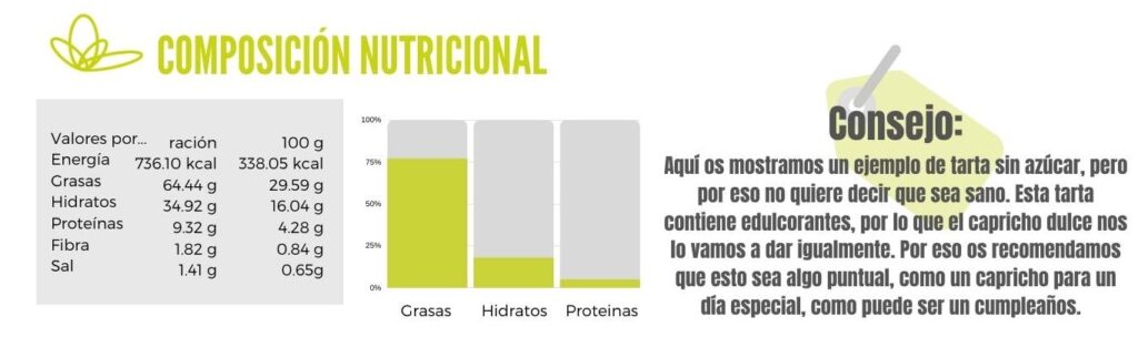 Calibración tarta de queso