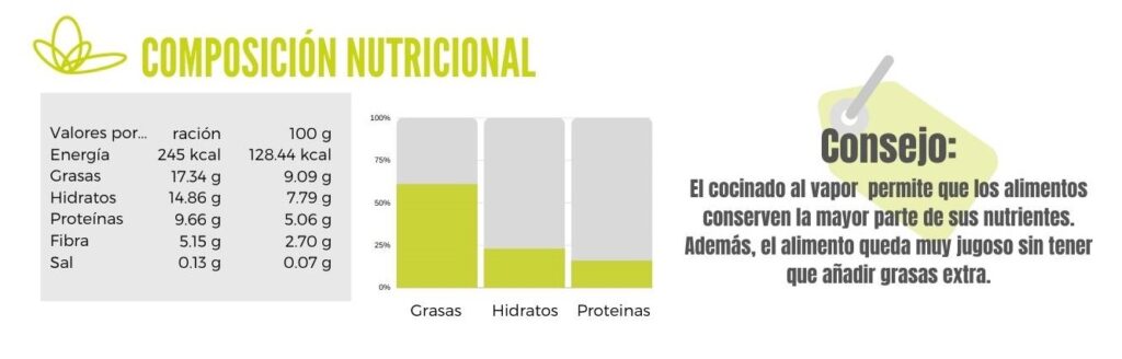 Calibración verduritas al vapor