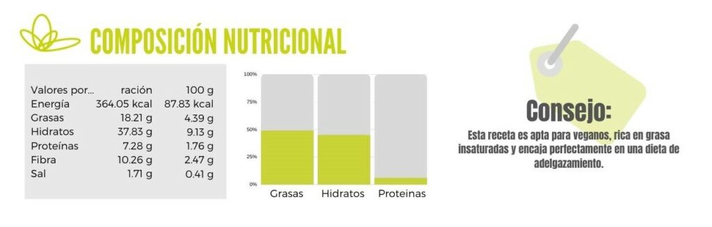 Calibración de Endivias con aguacate y mango