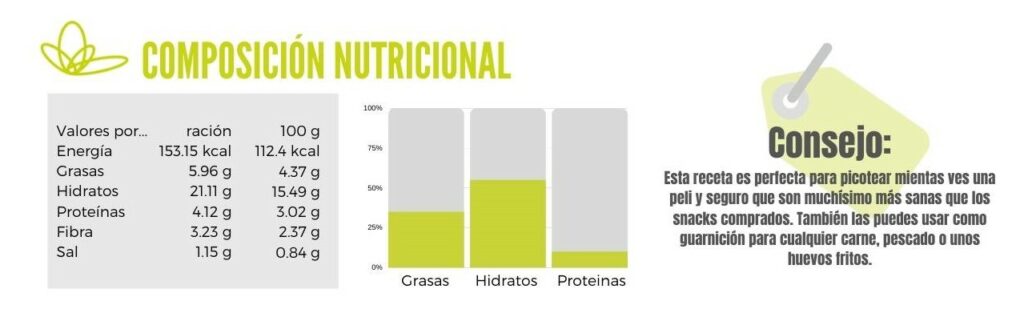 Calibración de patatas chips al microondas