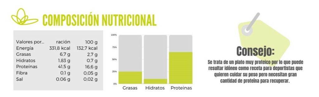 Calibración pollo al curry