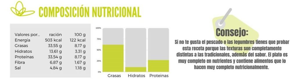 Calibración de merluza con costra de pistachos y crema de guisantes