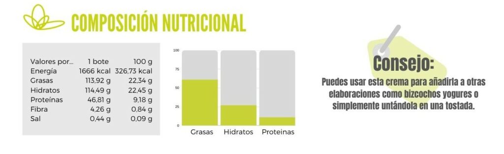 Calibración de crema dulce de anacardos