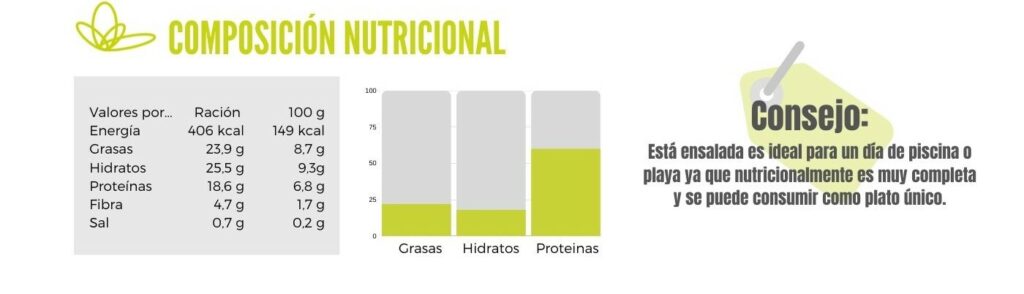 Ensalada de patata calibracion