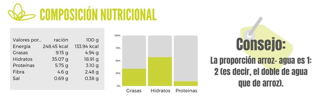 Calibración arroz verde con verduras