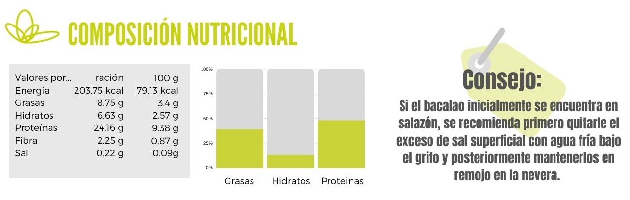 Calibración bacalao con cebolla (1)