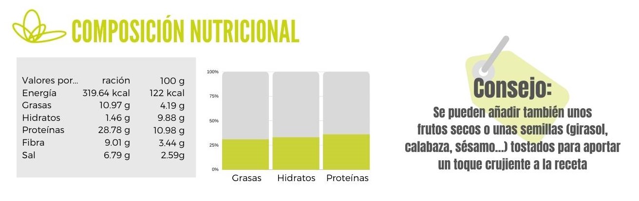 brócoli salteado con pollo calibración