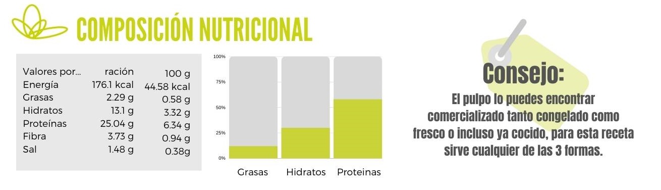 Calibración ensalada templada de pulpo con reducción de naranja