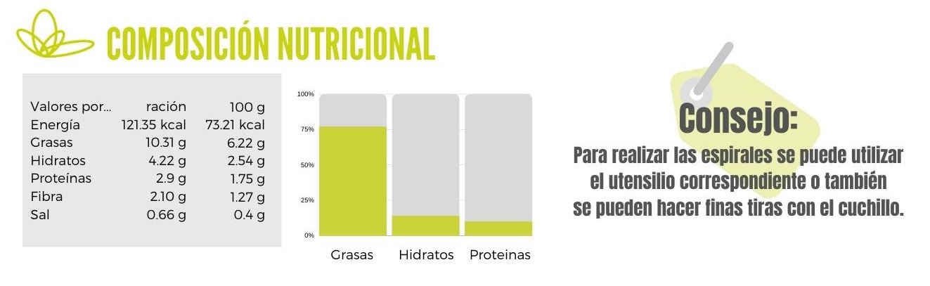 Espirales de calabacín calibración