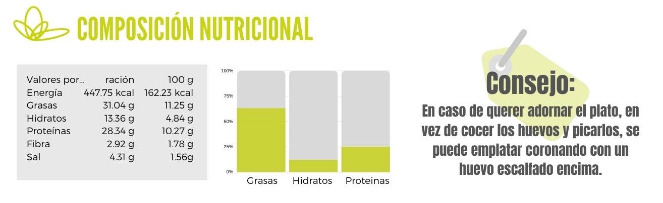 Calibración guisantes con huevo y jamón