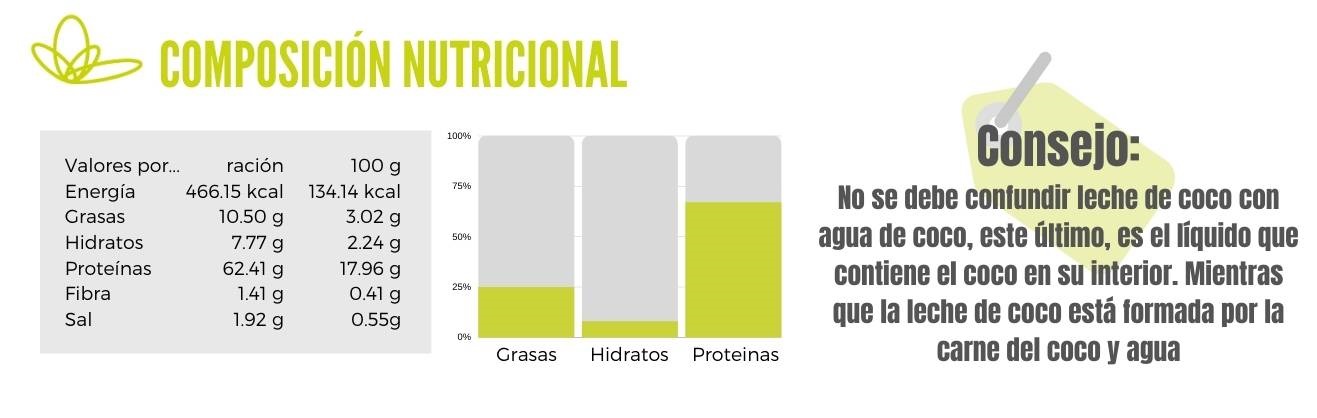 Calibración langostinos con leche de coco