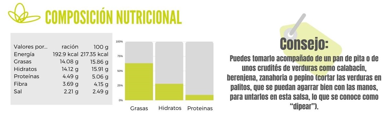 Paté de pimientos calibración