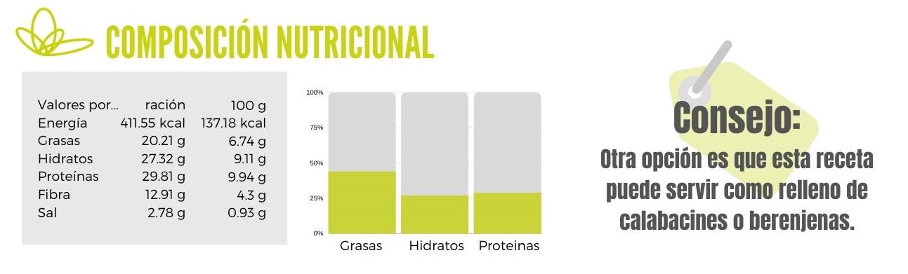 Calibracion soja texturizada a la boloñesa