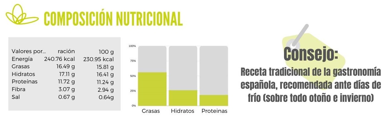 Sopa de ajo calibración